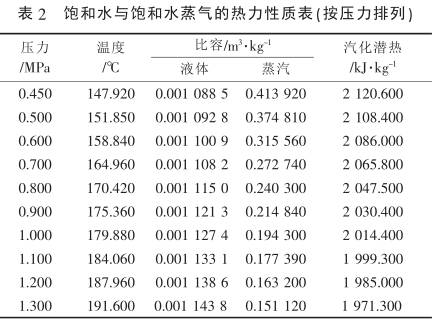 尊龙凯时(中国区)人生就是搏_公司7500